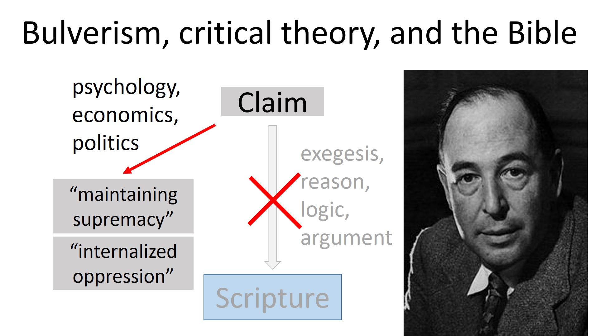 Bulverism Examples Social Justice, Critical Theory, and Christianity: Are They Compatible ...