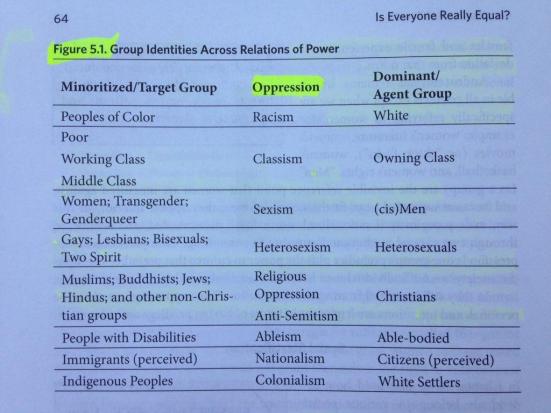 IsEveryoneReallyEqualFigure5-1