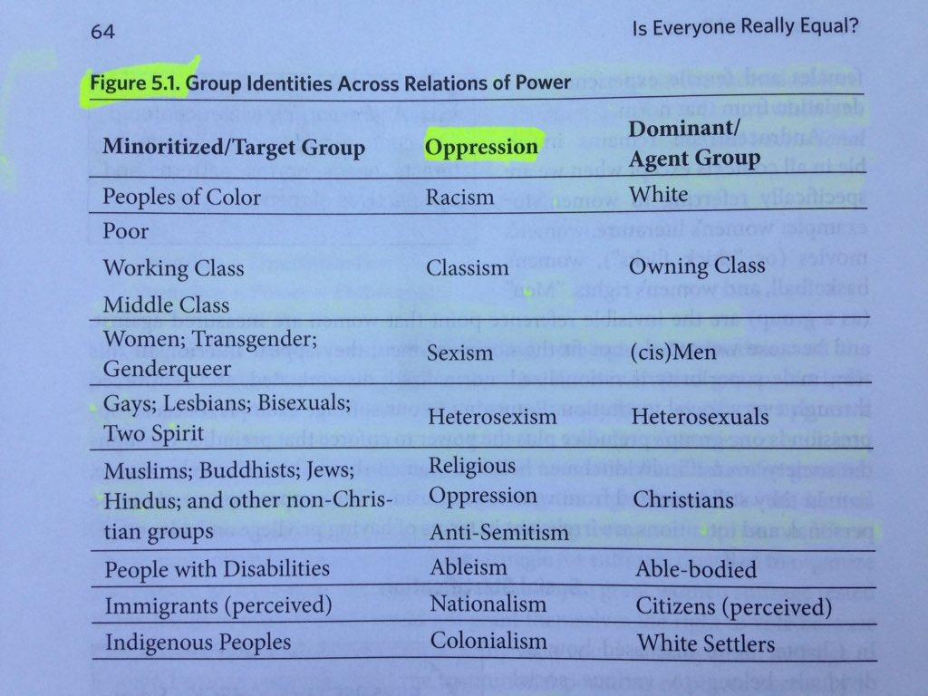 IsEveryoneReallyEqualFigure5-1