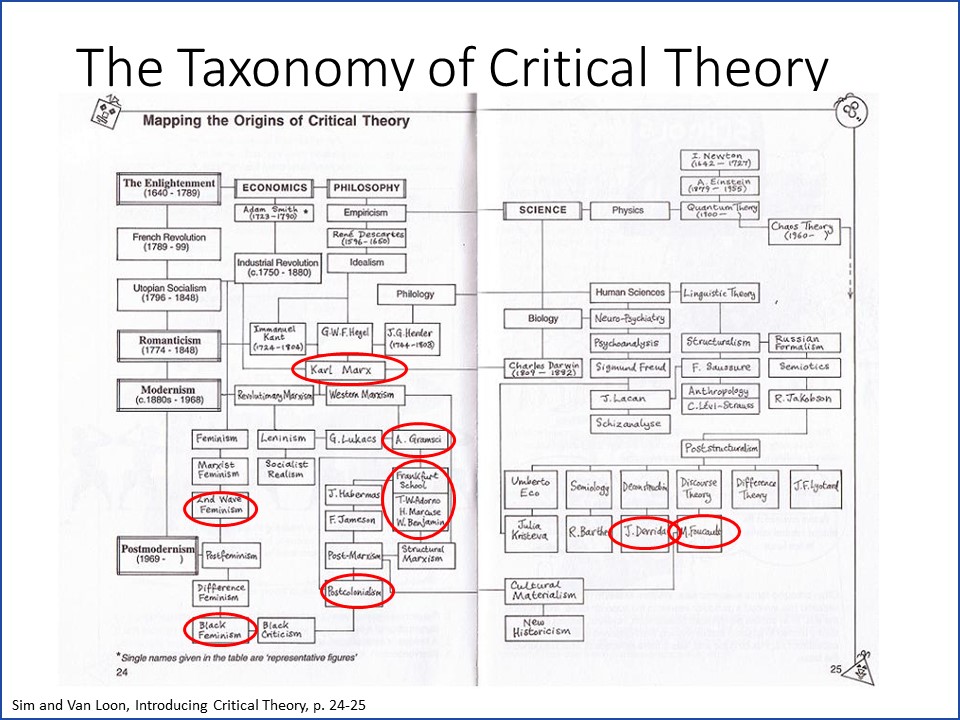 cttaxonomy.jpg